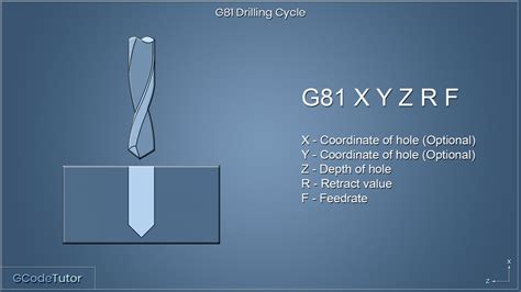 g81 drilling cycle programming